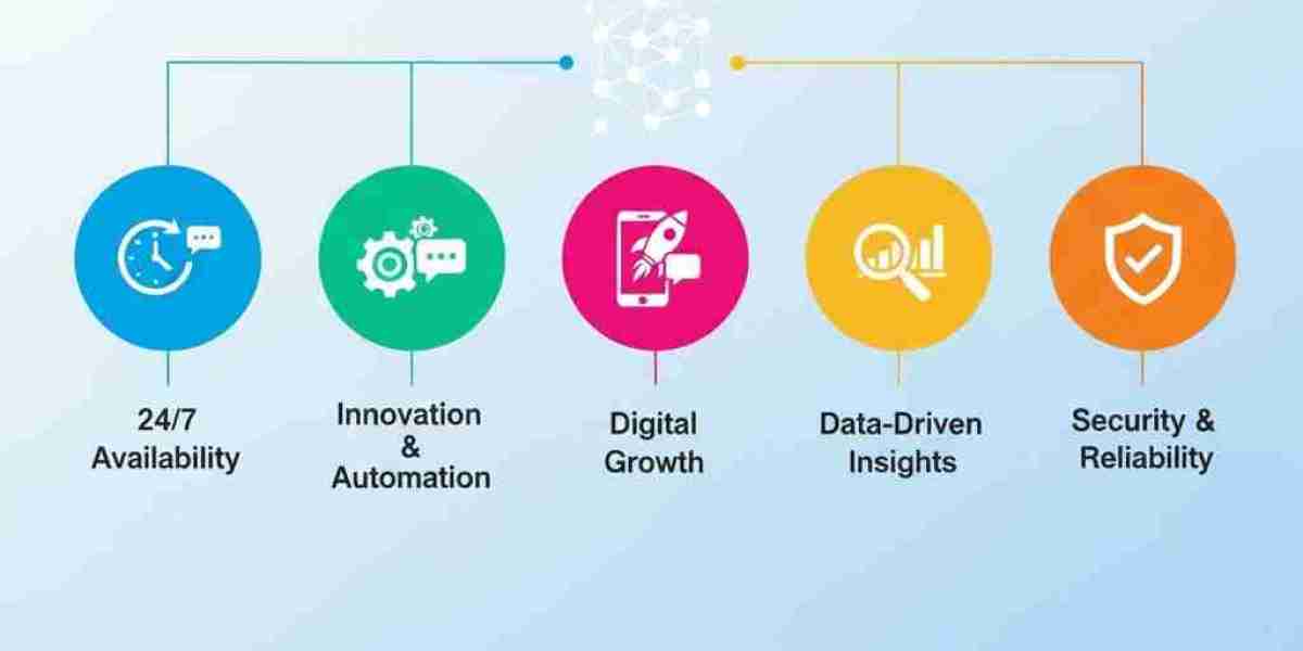 AI Chatbot Development Company for Modern Enterprises